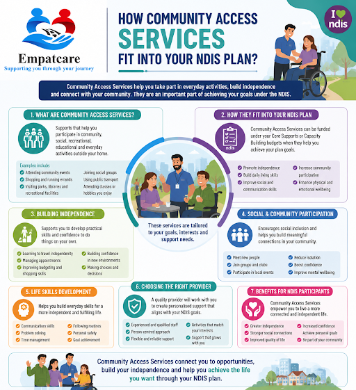 Community Access Services