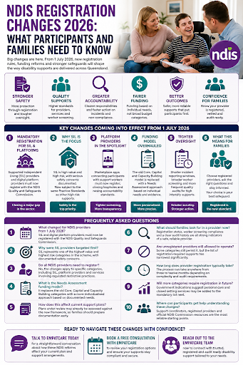 NDIS Registration Changes 2026: What Participants and Families Need to Know