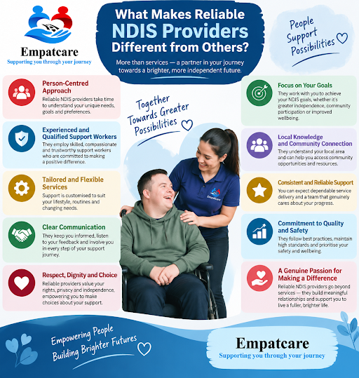 Discover what makes reliable NDIS providers different